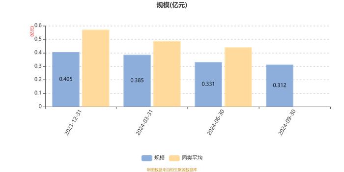 平安策略回报混合A：2024年第三季度利润87.54万元 净值增长率2.87%