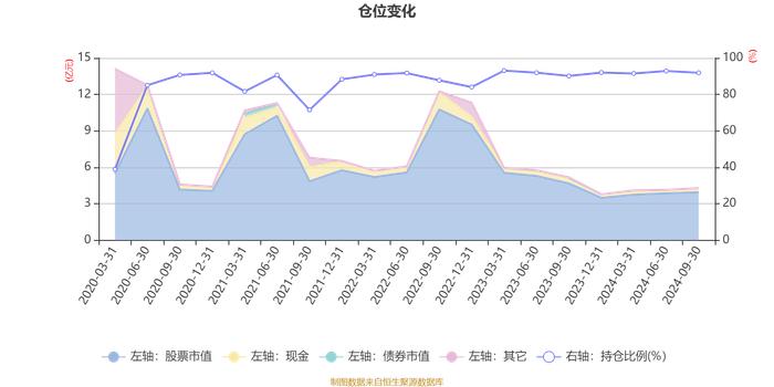 建信高股息主题股票：2024年第三季度利润1113.66万元 净值增长率2.78%