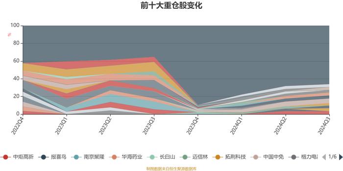 永赢卓越臻选股票发起A：2024年第三季度利润60.57万元 净值增长率9.85%