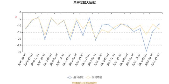 平安核心优势混合A：2024年第三季度利润79.85万元 净值增长率14.75%