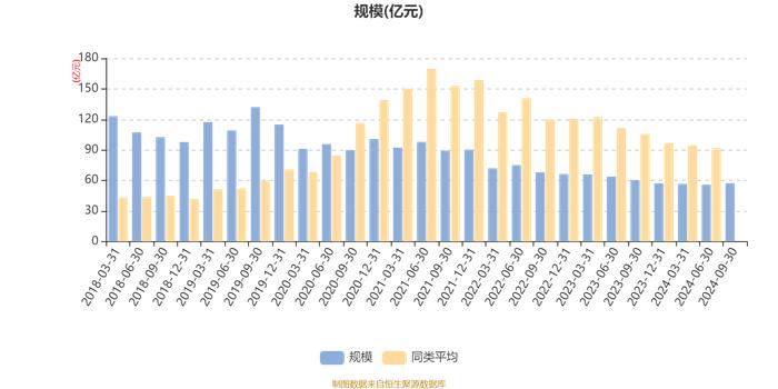 博时主题行业混合：2024年第三季度利润1.99亿元 净值增长率3.57%