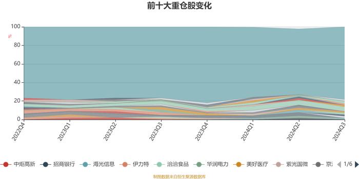 银华多元回报一年持有期混合：2024年第三季度利润9843.29万元 净值增长率10%