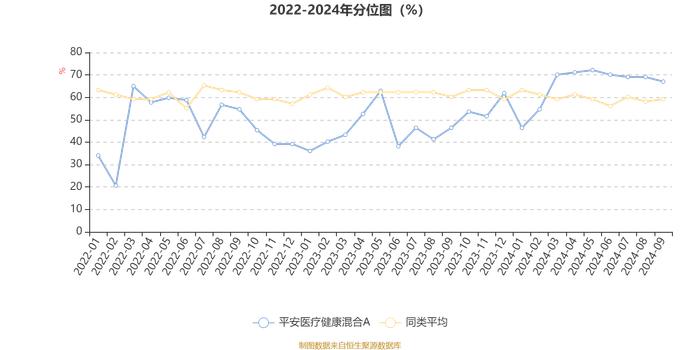 平安医疗健康混合A：2024年第三季度利润2517.33万元 净值增长率9.01%