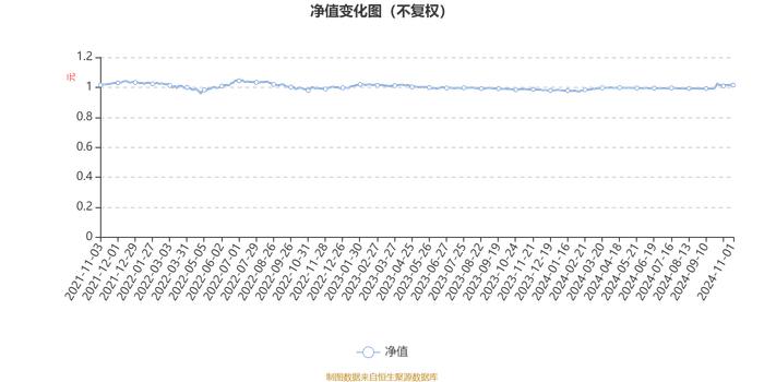 长城优选添瑞六个月混合A：2024年第三季度利润225.74万元 净值增长率2.31%