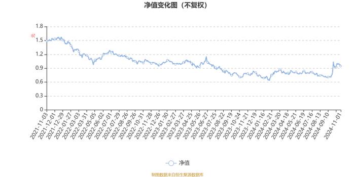 银华科技创新混合：2024年第三季度利润2258.88万元 净值增长率15.5%