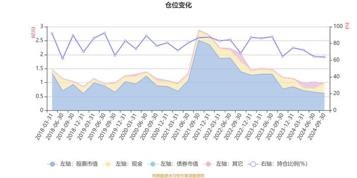 泰信国策驱动混合：2024年第三季度利润118.04万元 净值增长率1.51%