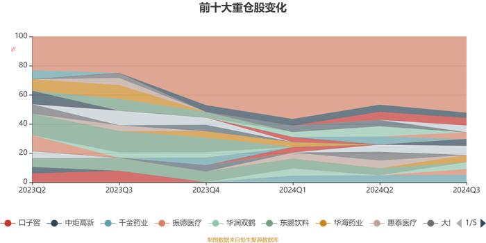 信澳优享生活混合A：2024年第三季度利润2069万元 净值增长率4.97%