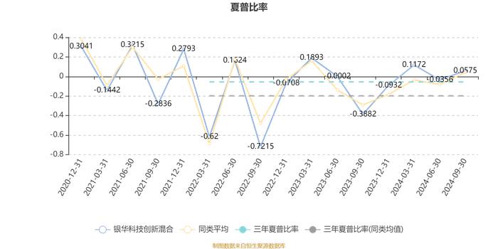 银华科技创新混合：2024年第三季度利润2258.88万元 净值增长率15.5%