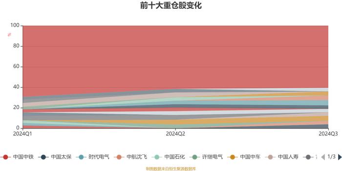 银河国企主题混合发起式A：2024年第三季度利润99.36万元 净值增长率9.87%