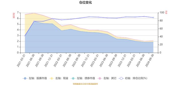 长城均衡优选混合A：2024年第三季度利润2271.16万元 净值增长率12.21%