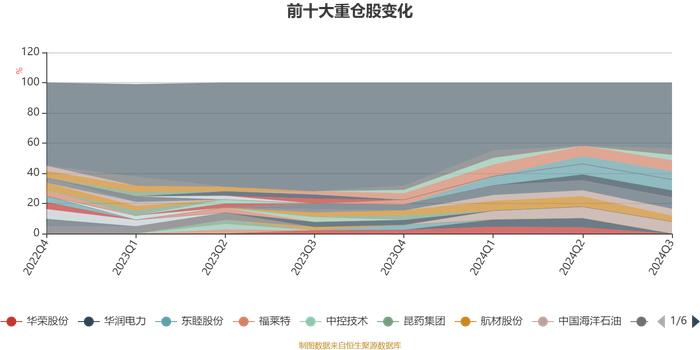 鹏扬丰融价值先锋一年持有混合A：2024年第三季度利润1820.29万元 净值增长率10.67%