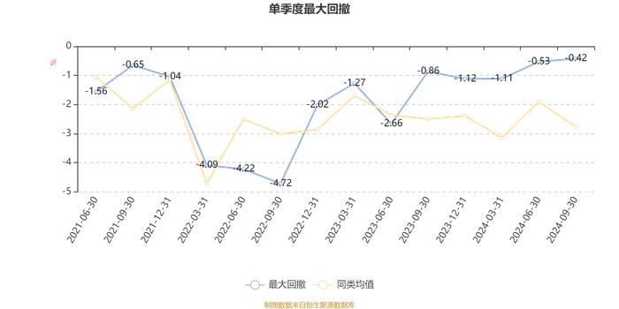 长城优选添瑞六个月混合A：2024年第三季度利润225.74万元 净值增长率2.31%