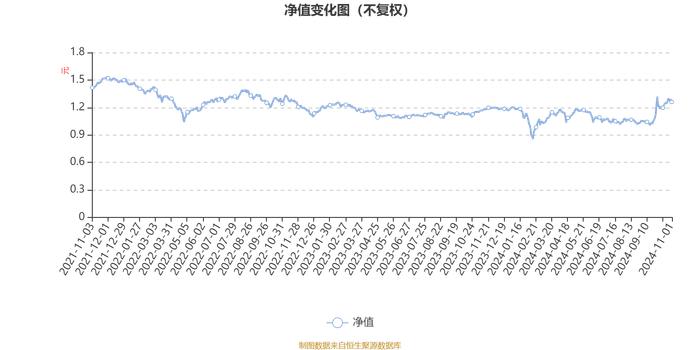 南华瑞盈混合发起A：2024年第三季度利润4036.99万元 净值增长率15.76%