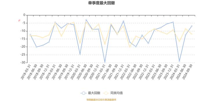 南华瑞盈混合发起A：2024年第三季度利润4036.99万元 净值增长率15.76%