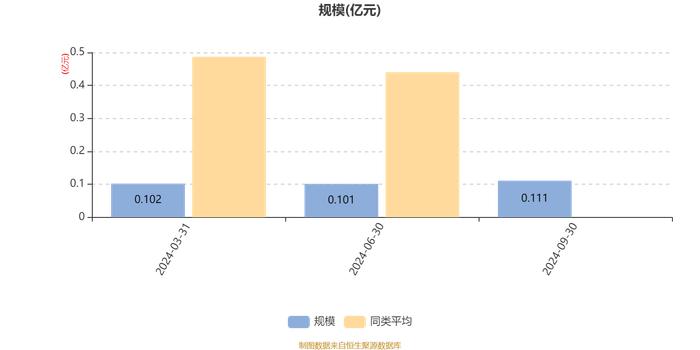 银河国企主题混合发起式A：2024年第三季度利润99.36万元 净值增长率9.87%