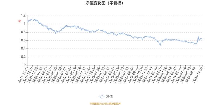 长城均衡优选混合A：2024年第三季度利润2271.16万元 净值增长率12.21%