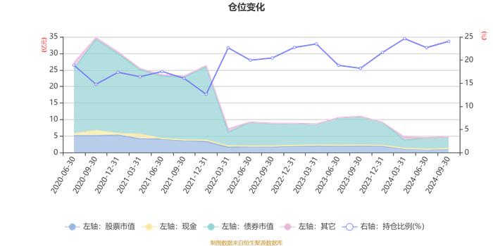 东方红均衡优选定开混合：2024年第三季度利润1385.64万元 净值增长率3.65%