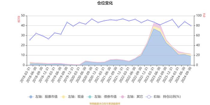 信澳健康中国混合A：2024年第三季度利润3108.65万元 净值增长率5.83%