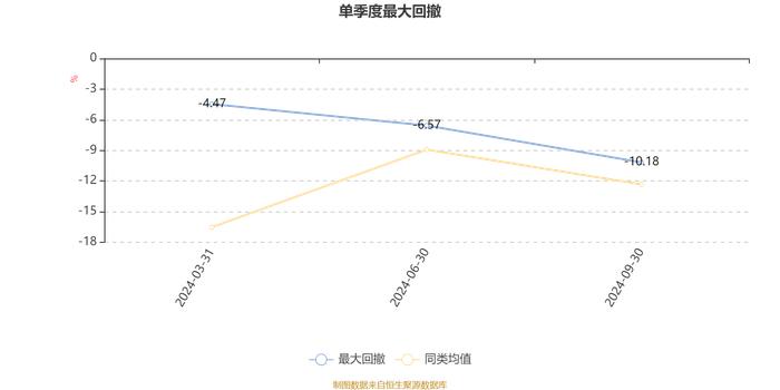 银河国企主题混合发起式A：2024年第三季度利润99.36万元 净值增长率9.87%