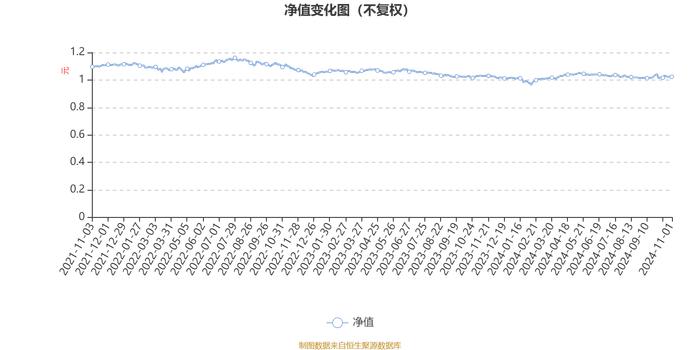 平安恒泽混合A：2024年第三季度利润28.26万元 净值增长率0.75%