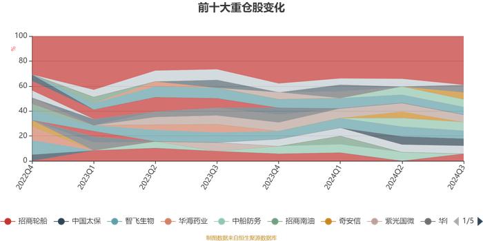 招商安荣灵活配置混合A：2024年第三季度利润369.66万元 净值增长率10.65%