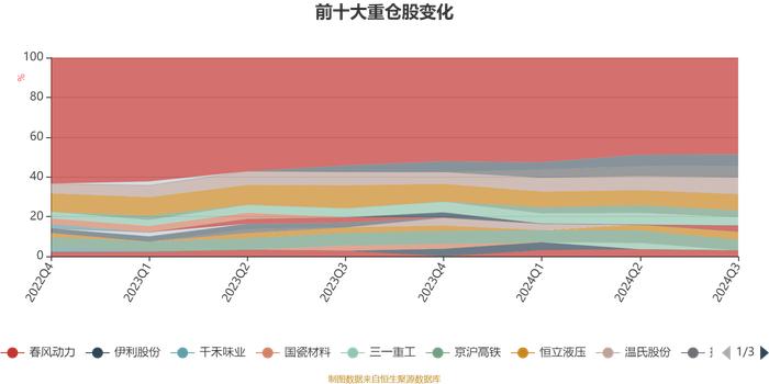 南方天元新产业股票(LOF)：2024年第三季度利润1.3亿元 净值增长率13.55%