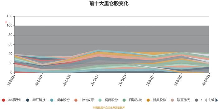 国泰民益灵活配置混合(LOF)A：2024年第三季度利润209.34万元 净值增长率4.31%