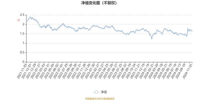 平安医疗健康混合A：2024年第三季度利润2517.33万元 净值增长率9.01%