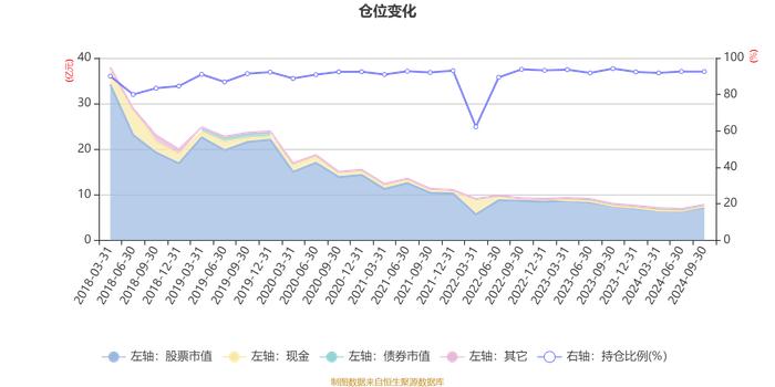 国泰估值优势混合(LOF)A：2024年第三季度利润1.01亿元 净值增长率15.21%