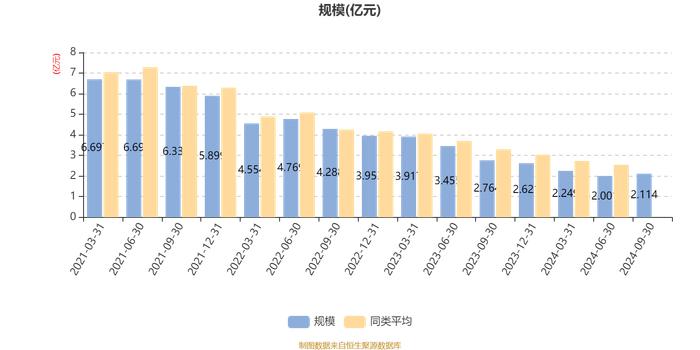 长城均衡优选混合A：2024年第三季度利润2271.16万元 净值增长率12.21%