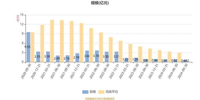 中加聚庆定开混合A：2024年第三季度利润55.20万元 净值增长率1.16%