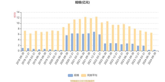 招商安荣灵活配置混合A：2024年第三季度利润369.66万元 净值增长率10.65%