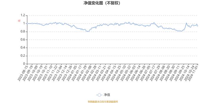 平安策略回报混合A：2024年第三季度利润87.54万元 净值增长率2.87%