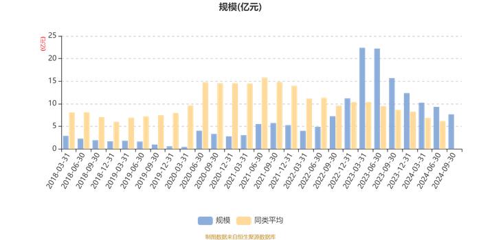 信澳健康中国混合A：2024年第三季度利润3108.65万元 净值增长率5.83%