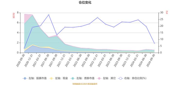 平安恒泽混合A：2024年第三季度利润28.26万元 净值增长率0.75%