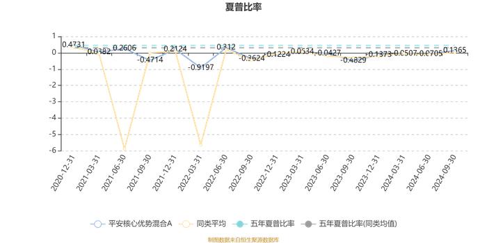 平安核心优势混合A：2024年第三季度利润79.85万元 净值增长率14.75%