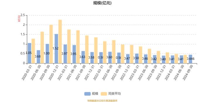 华泰紫金泰盈混合A：2024年第三季度利润352.35万元 净值增长率8.68%