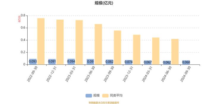 永赢卓越臻选股票发起A：2024年第三季度利润60.57万元 净值增长率9.85%