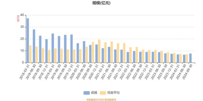 国泰估值优势混合(LOF)A：2024年第三季度利润1.01亿元 净值增长率15.21%