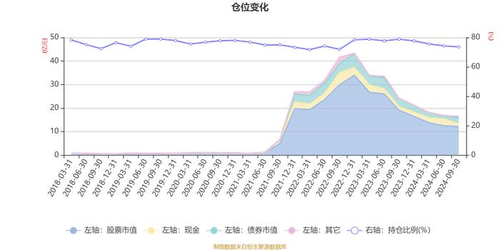 平安策略先锋混合：2024年第三季度利润1973.61万元 净值增长率1.54%