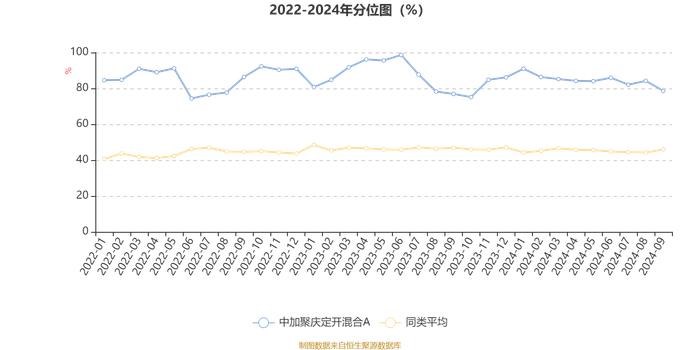 中加聚庆定开混合A：2024年第三季度利润55.20万元 净值增长率1.16%