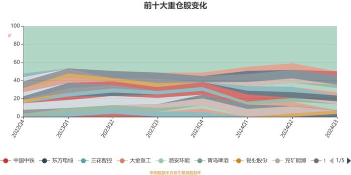 建信高股息主题股票：2024年第三季度利润1113.66万元 净值增长率2.78%