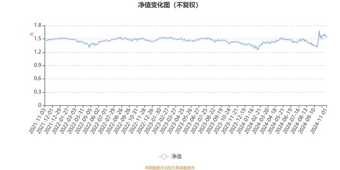 招商安荣灵活配置混合A：2024年第三季度利润369.66万元 净值增长率10.65%