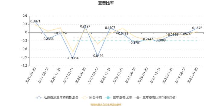 泓德睿源三年持有期混合：2024年第三季度利润6.96亿元 净值增长率17.28%