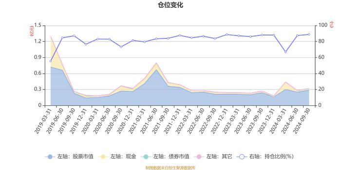 平安核心优势混合A：2024年第三季度利润79.85万元 净值增长率14.75%