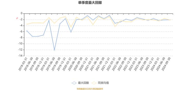 国泰民益灵活配置混合(LOF)A：2024年第三季度利润209.34万元 净值增长率4.31%