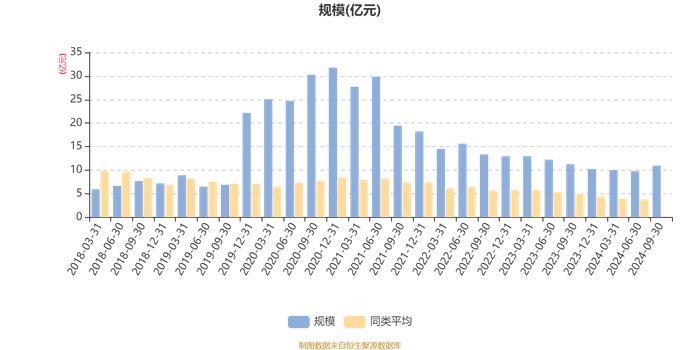 南方天元新产业股票(LOF)：2024年第三季度利润1.3亿元 净值增长率13.55%