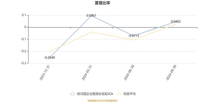 银河国企主题混合发起式A：2024年第三季度利润99.36万元 净值增长率9.87%