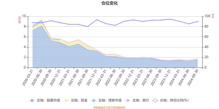 银华科技创新混合：2024年第三季度利润2258.88万元 净值增长率15.5%