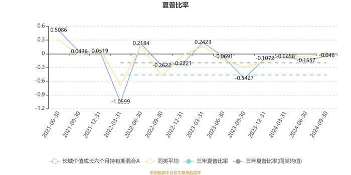 长城价值成长六个月持有期混合A：2024年第三季度利润1638.21万元 净值增长率5.31%